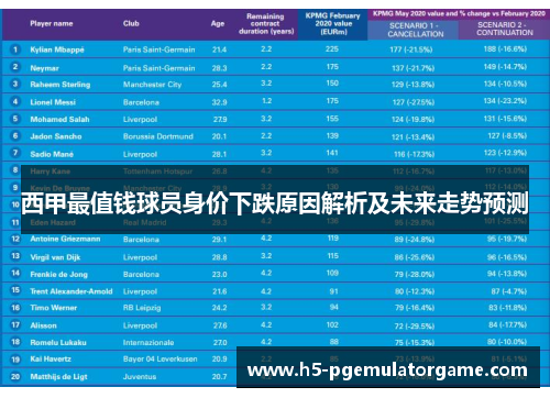 西甲最值钱球员身价下跌原因解析及未来走势预测