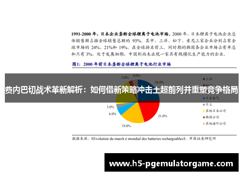 费内巴切战术革新解析:如何借新策略冲击土超前列并重塑竞争格局 费内巴切战术革新解析:如何借新策略冲击土超前列并重塑竞争格局