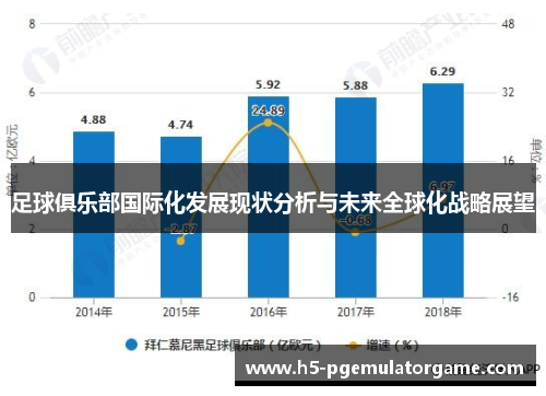 足球俱乐部国际化发展现状分析与未来全球化战略展望