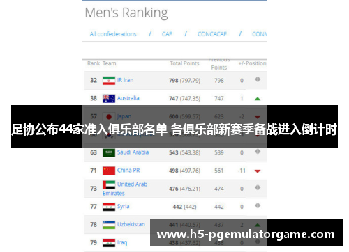 足协公布44家准入俱乐部名单 各俱乐部新赛季备战进入倒计时