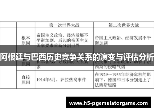 阿根廷与巴西历史竞争关系的演变与评估分析